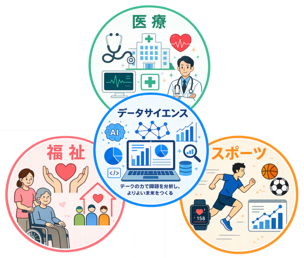 医療・福祉の大学で情報系？「イフクの情報」の特徴 　　　　　～健康データサイエンス学科編～